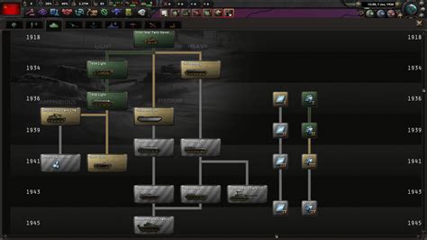 hoi4 research tree|auto research hoi4.